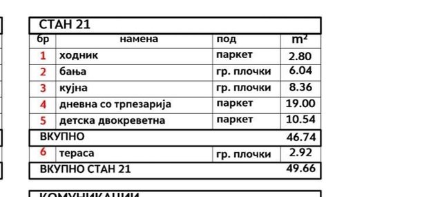 Kapistec 70m2 so tri i 50m2 so edna spalna ..novi