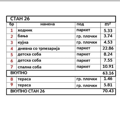 Kapistec 70m2 so tri i 50m2 so edna spalna ..novi